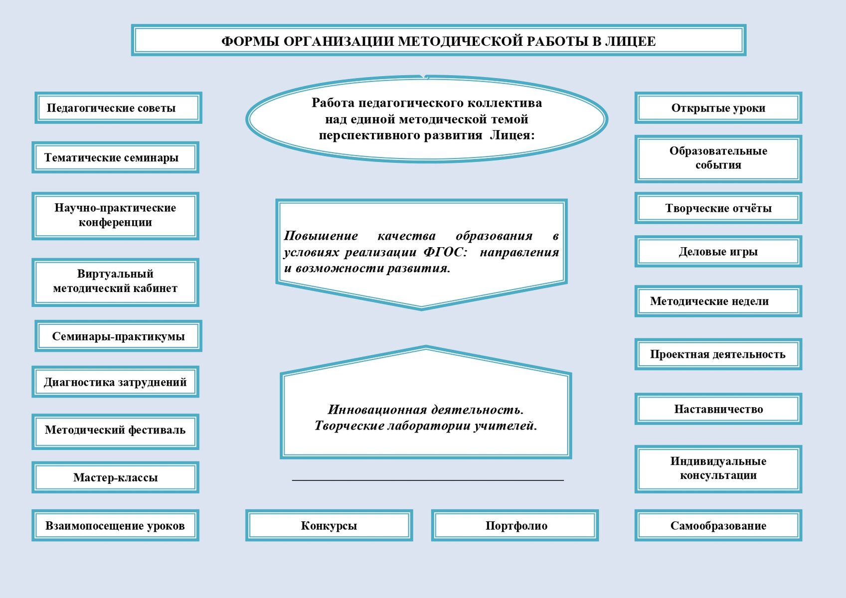 Изображения.